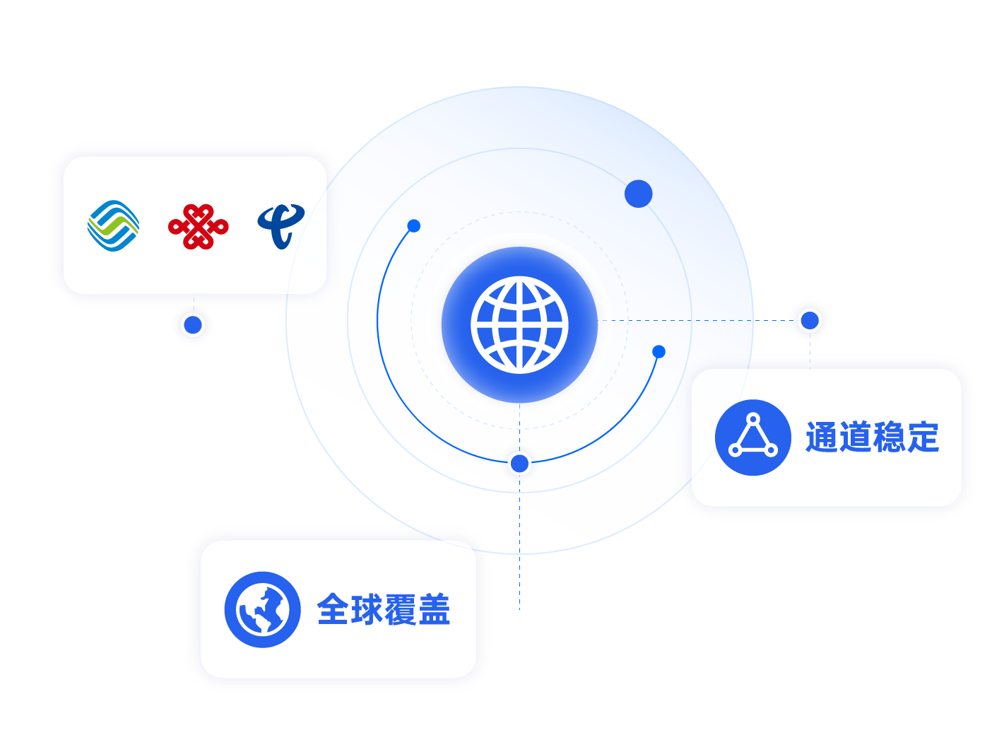 3. 全球覆蓋的高質量網絡.png